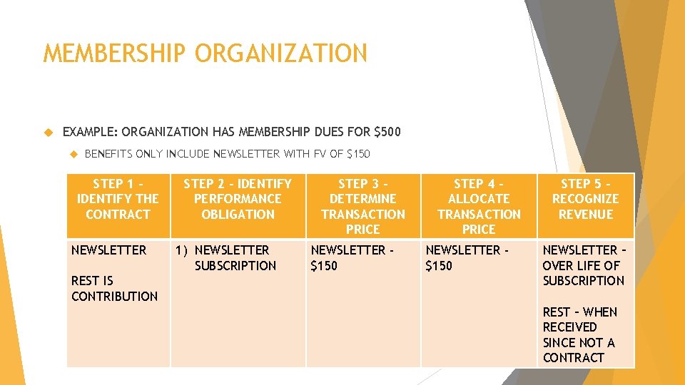 MEMBERSHIP ORGANIZATION EXAMPLE: ORGANIZATION HAS MEMBERSHIP DUES FOR $500 BENEFITS ONLY INCLUDE NEWSLETTER WITH