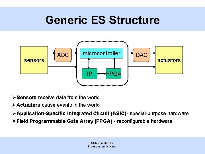 Generic ES Structure sensors ADC microcontroller IP DAC actuators FPGA Sensors receive data from