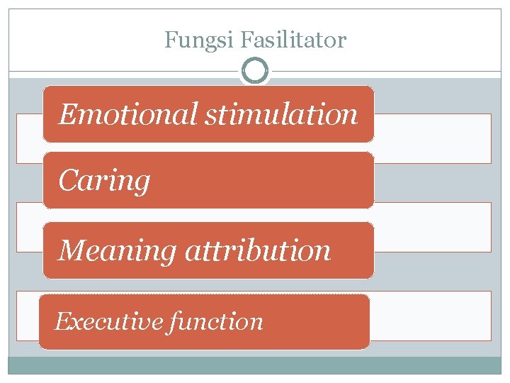 Fungsi Fasilitator Emotional stimulation Caring Meaning attribution Executive function 