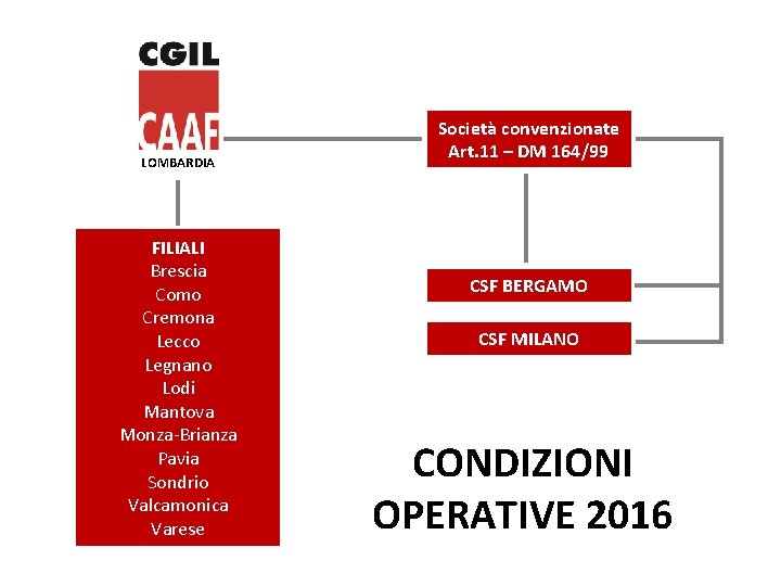 LOMBARDIA FILIALI Brescia Como Cremona Lecco Legnano Lodi Mantova Monza-Brianza Pavia Sondrio Valcamonica Varese