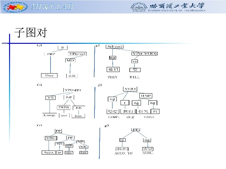 MI&T LAB 子图对 MI&T LAB 子图对