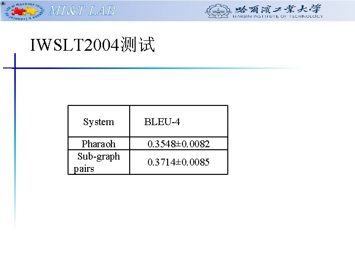 MI&T LAB IWSLT 2004测试 System Pharaoh Sub-graph pairs BLEU-4 0. 3548± 0. 0082 0. MI&T LAB IWSLT 2004测试 System Pharaoh Sub-graph pairs BLEU-4 0. 3548± 0. 0082 0.