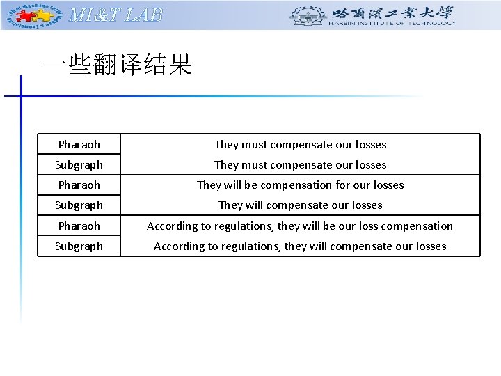 MI&T LAB 一些翻译结果 Pharaoh They must compensate our losses Subgraph They must compensate our