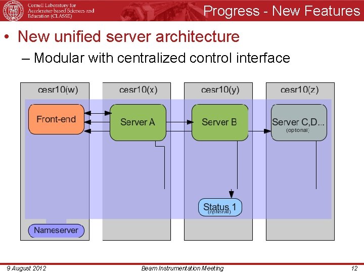 Progress - New Features • New unified server architecture – Modular with centralized control