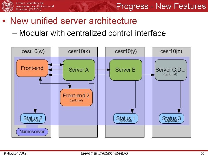 Progress - New Features • New unified server architecture – Modular with centralized control