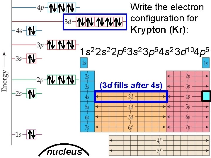 Electron Arrangement in Atoms > Write the electron configuration for Krypton (Kr): 1 s