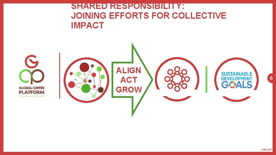 SHARED RESPONSIBILITY: JOINING EFFORTS FOR COLLECTIVE IMPACT ALIGN ACT GROW 6 JUNE 2017 