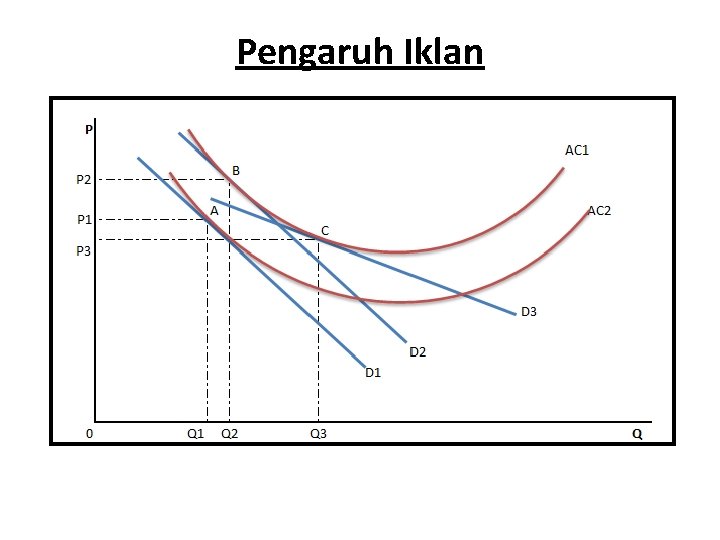 Pengaruh Iklan 