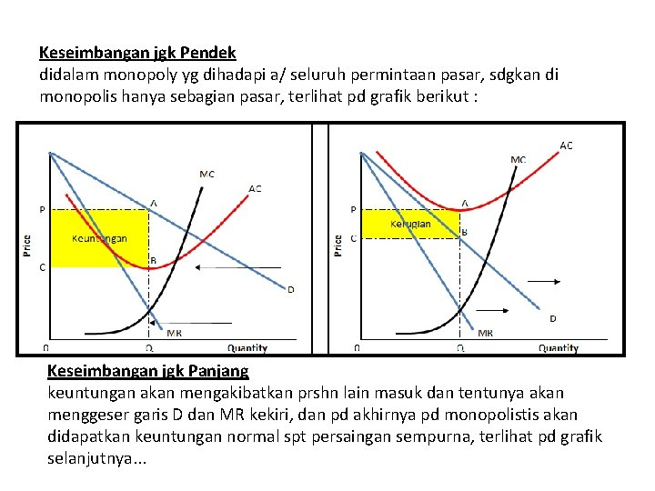 Keseimbangan jgk Pendek didalam monopoly yg dihadapi a/ seluruh permintaan pasar, sdgkan di monopolis