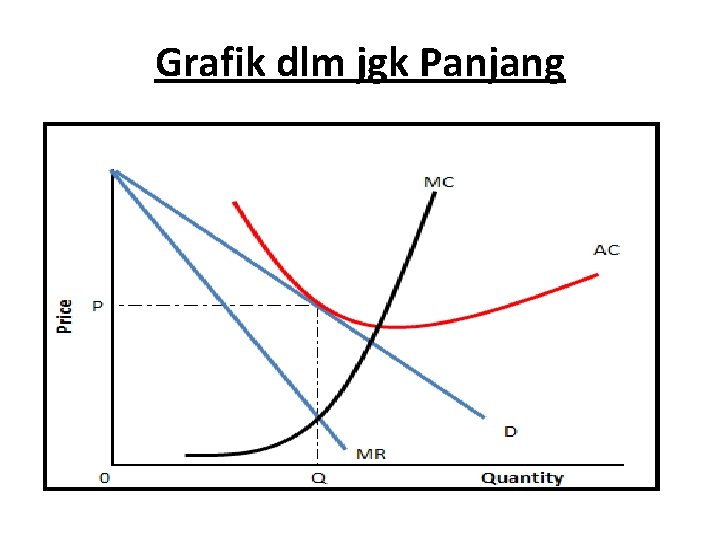 Grafik dlm jgk Panjang 