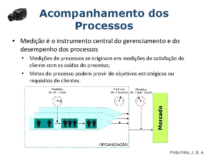 Acompanhamento dos Processos • Medição é o instrumento central do gerenciamento e do desempenho