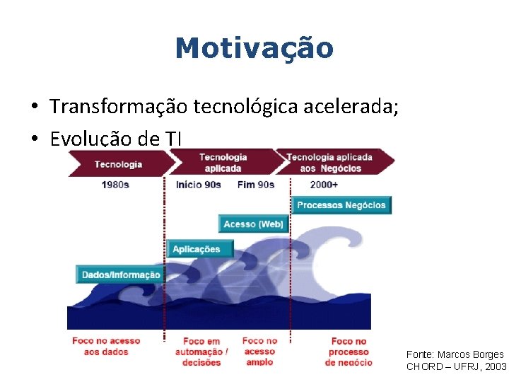 Motivação • Transformação tecnológica acelerada; • Evolução de TI Fonte: Marcos Borges CHORD –