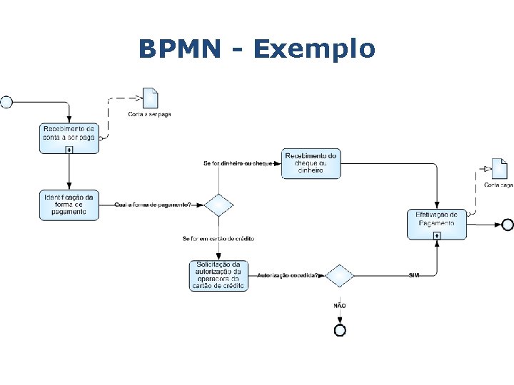 BPMN - Exemplo 