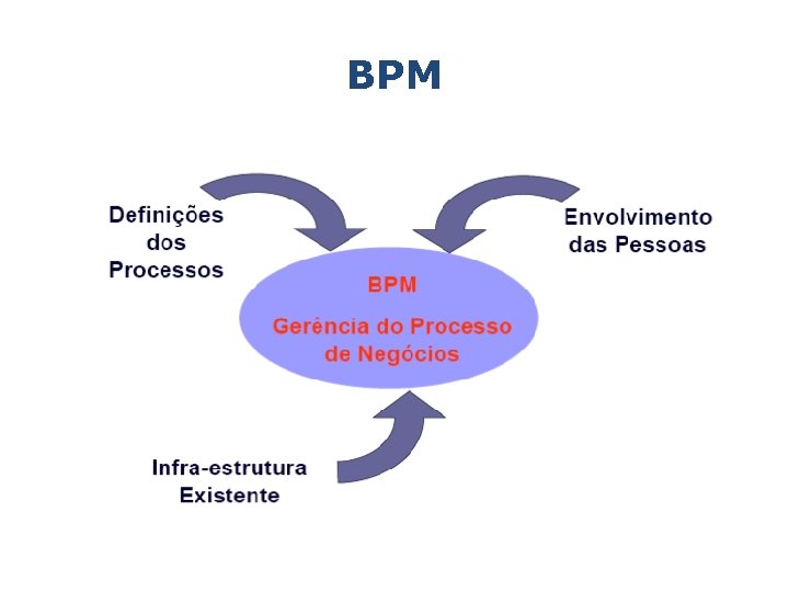 BPM 