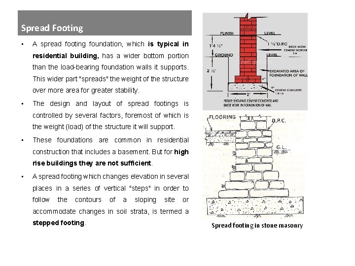 Spread Footing • A spread footing foundation, which is typical in residential building, has