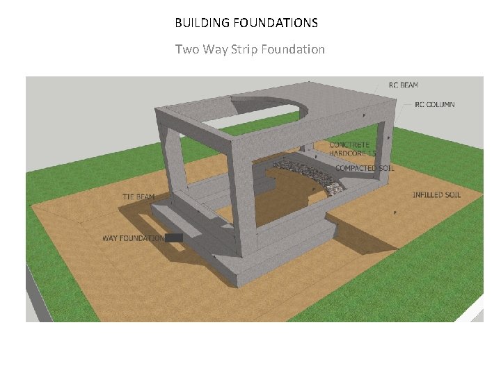 BUILDING FOUNDATIONS Two Way Strip Foundation 