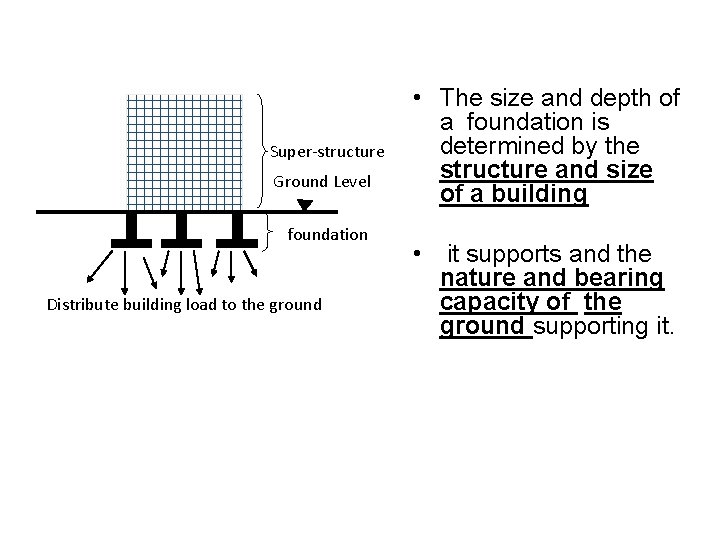 Super-structure Ground Level foundation Distribute building load to the ground • The size and