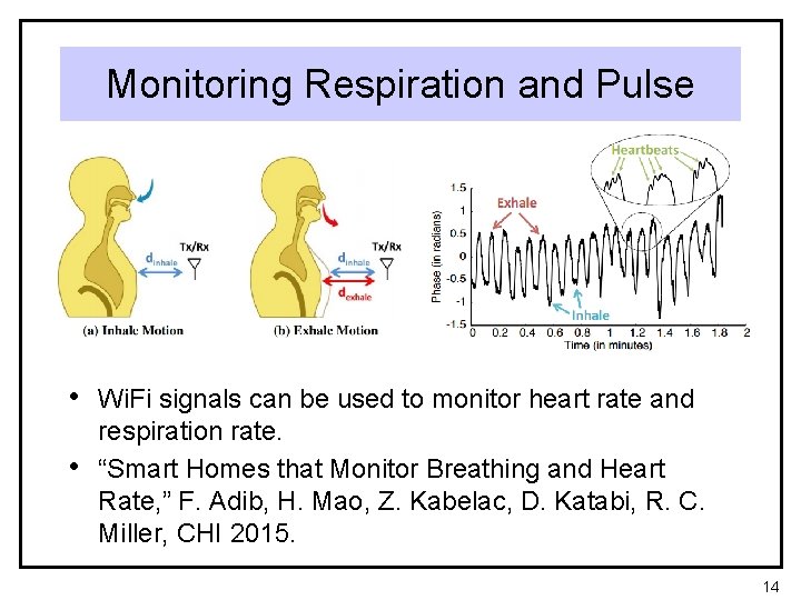 Monitoring Respiration and Pulse • Wi. Fi signals can be used to monitor heart