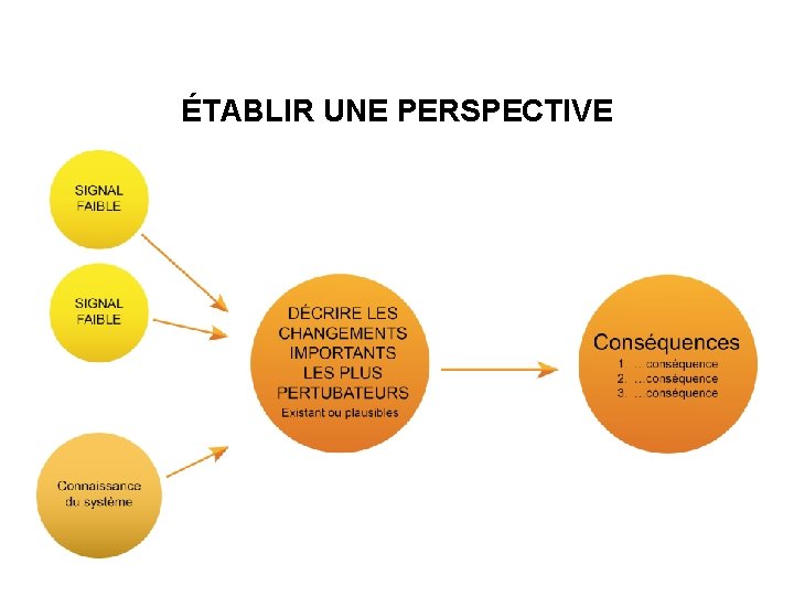 9 ÉTABLIR UNE PERSPECTIVE 