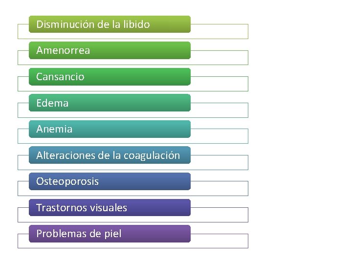 Disminución de la libido Amenorrea Cansancio Edema Anemia Alteraciones de la coagulación Osteoporosis Trastornos