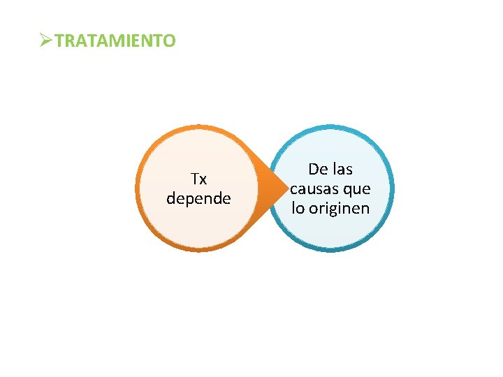 ØTRATAMIENTO Tx depende De las causas que lo originen 