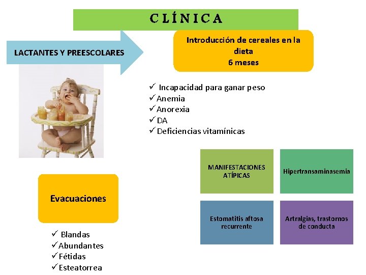 CLÍNICA LACTANTES Y PREESCOLARES Introducción de cereales en la dieta 6 meses ü Incapacidad