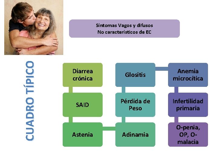 CUADRO TÍPICO Síntomas Vagos y difusos No característicos de EC Diarrea crónica Glositis Anemia