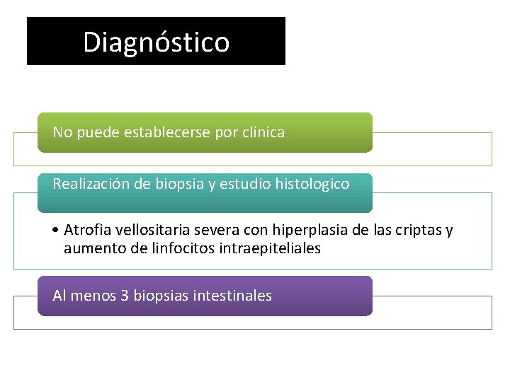 Diagnóstico No puede establecerse por clínica Realización de biopsia y estudio histologico • Atrofia