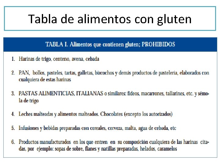 Tabla de alimentos con gluten 