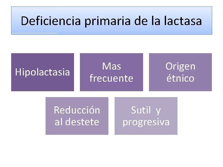 Deficiencia primaria de la lactasa Hipolactasia Mas frecuente Reducción al destete Origen étnico Sutil