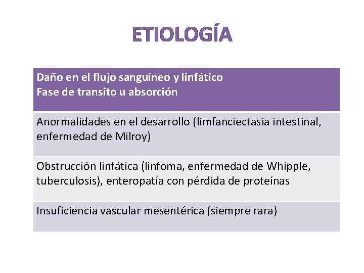 ETIOLOGÍA Daño en el flujo sanguíneo y linfático Fase de transito u absorción Anormalidades