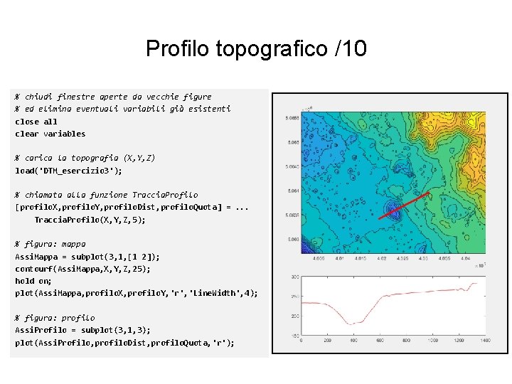Profilo topografico /10 % chiudi finestre aperte da vecchie figure % ed elimina eventuali Profilo topografico /10 % chiudi finestre aperte da vecchie figure % ed elimina eventuali