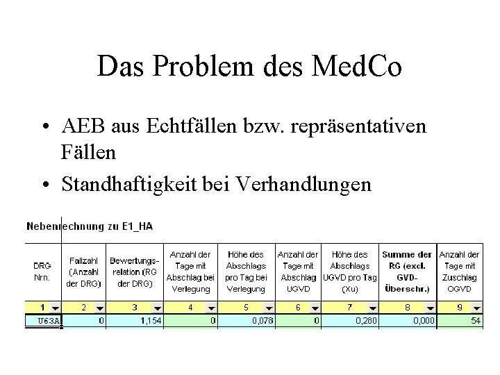 Das Problem des Med. Co • AEB aus Echtfällen bzw. repräsentativen Fällen • Standhaftigkeit