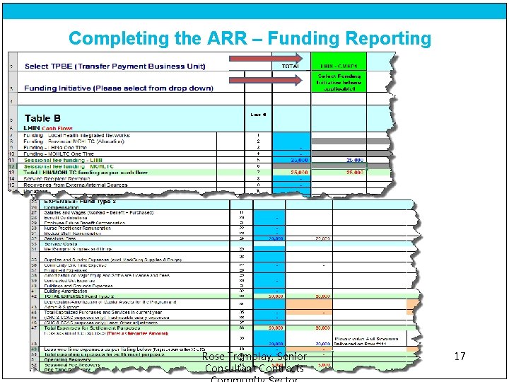 Completing the ARR – Funding Reporting Rose Tremblay, Senior Consultant Contracts 17 
