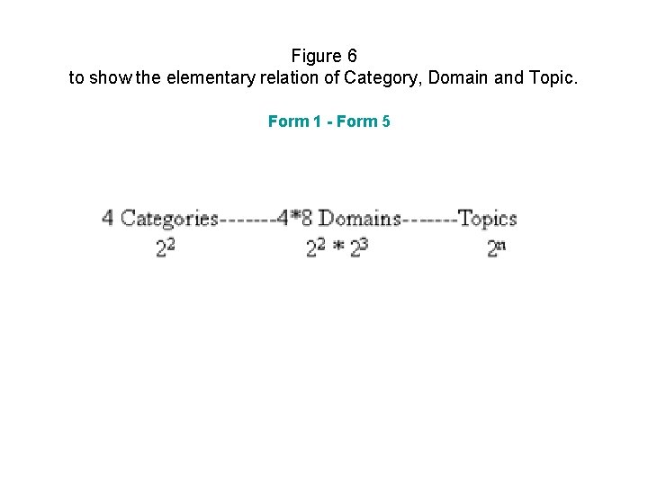 Figure 6 to show the elementary relation of Category, Domain and Topic. Form 1
