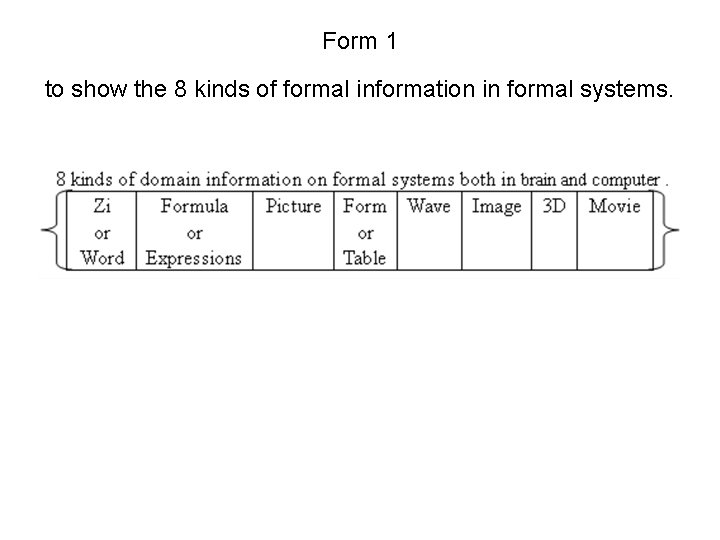 Form 1 to show the 8 kinds of formal information in formal systems. 