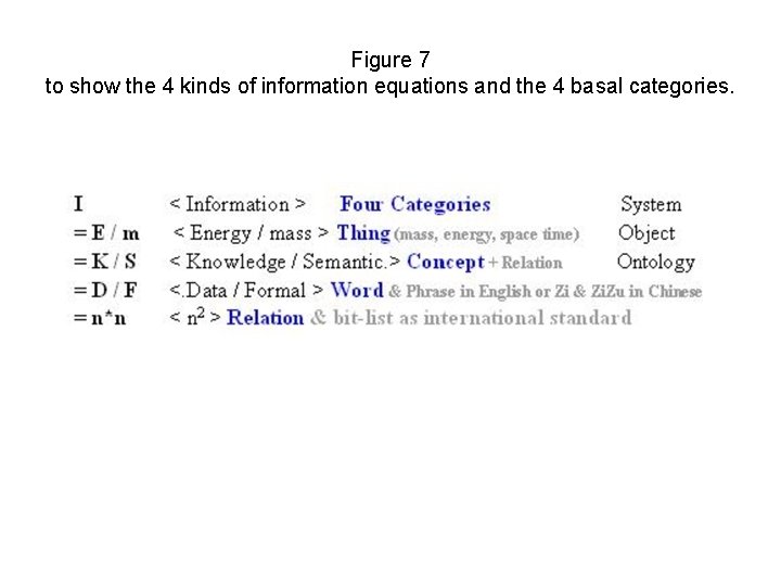 Figure 7 to show the 4 kinds of information equations and the 4 basal