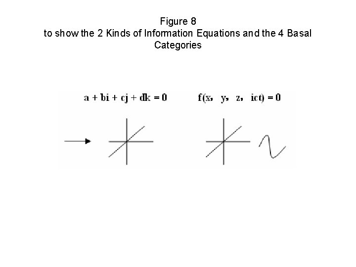Figure 8 to show the 2 Kinds of Information Equations and the 4 Basal