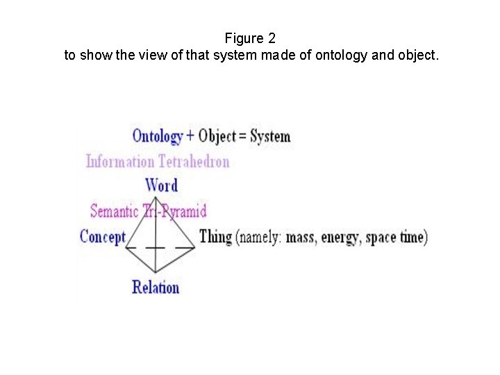 Figure 2 to show the view of that system made of ontology and object.