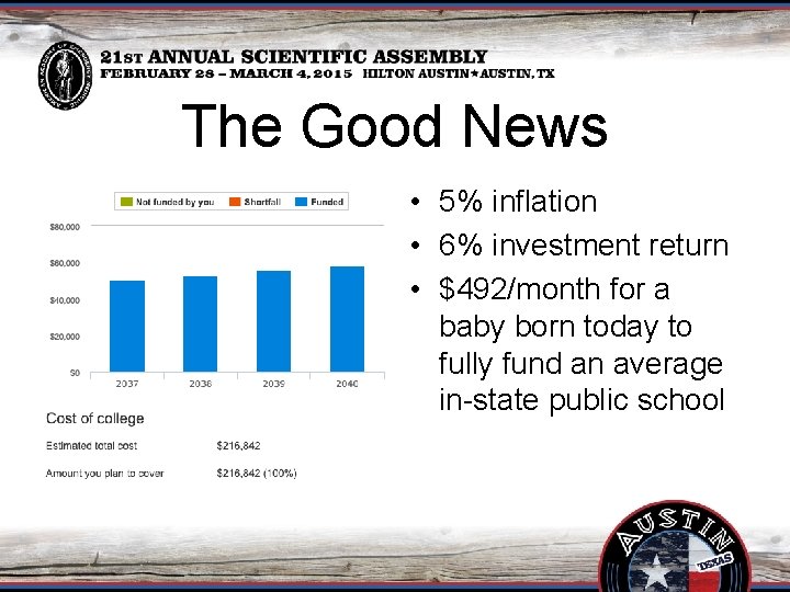 The Good News • 5% inflation • 6% investment return • $492/month for a