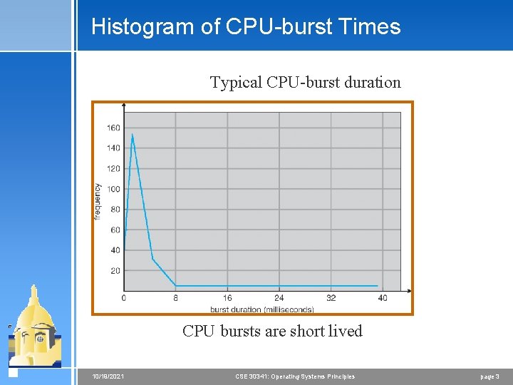 Histogram of CPU-burst Times Typical CPU-burst duration CPU bursts are short lived 10/19/2021 CSE