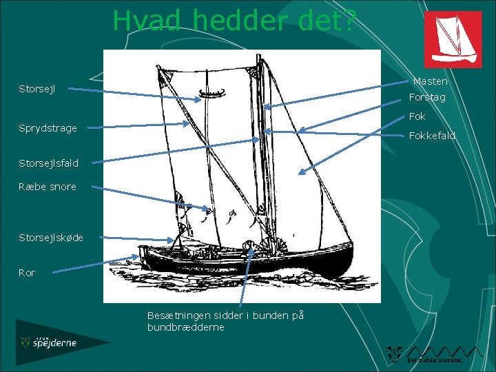 Hvad hedder det? Masten Storsejl Forstag Fok Sprydstrage Fokkefald Storsejlsfald Ræbe snore Storsejlskøde Ror