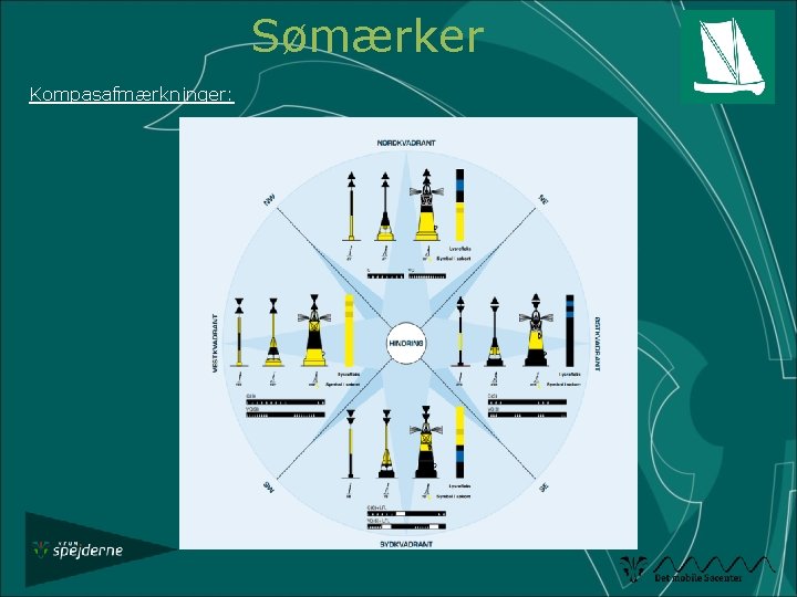 Sømærker Kompasafmærkninger: 