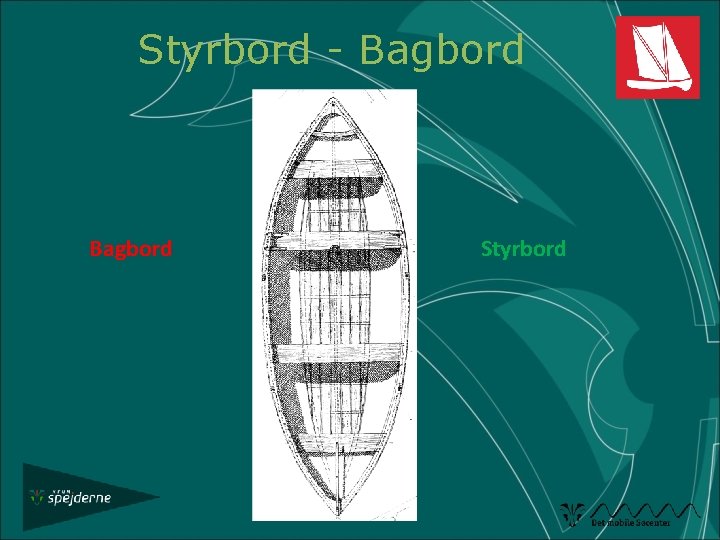 Styrbord - Bagbord Styrbord 