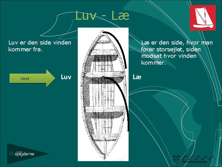 Luv - Læ Luv er den side vinden kommer fra. Vind Luv Læ er