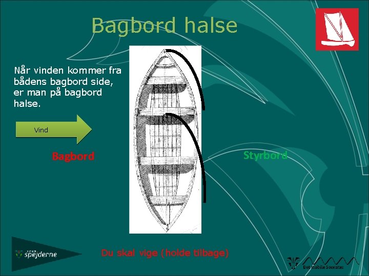 Bagbord halse Når vinden kommer fra bådens bagbord side, er man på bagbord halse.