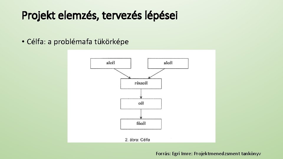 Projekt elemzés, tervezés lépései • Célfa: a problémafa tükörképe Forrás: Egri Imre: Projektmenedzsment tankönyv