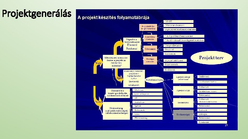 Projektgenerálás 