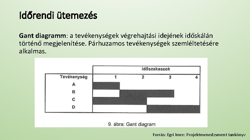 Időrendi ütemezés Gant diagramm: a tevékenységek végrehajtási idejének időskálán történő megjelenítése. Párhuzamos tevékenységek szemléltetésére