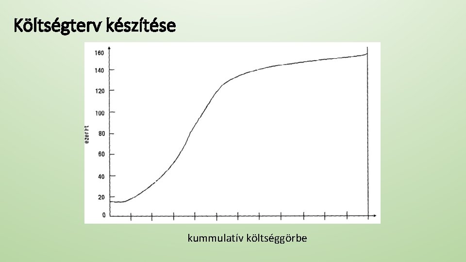 Költségterv készítése kummulatív költséggörbe 